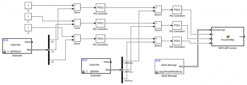 File:SimulinkTutorial9.png