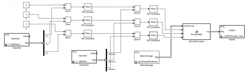 File:SimulinkTutorial10.png